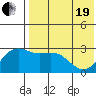 Tide chart for Attu, Massacre Bay, Alaska on 2021/05/19