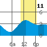 Tide chart for Attu, Alaska on 2023/01/11