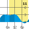 Tide chart for Attu, Massacre Bay, Alaska on 2023/05/11