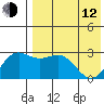 Tide chart for Attu, Massacre Bay, Alaska on 2023/05/12