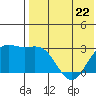 Tide chart for Attu, Massacre Bay, Alaska on 2023/05/22