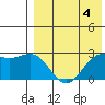 Tide chart for Attu, Massacre Bay, Alaska on 2023/05/4