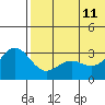 Tide chart for Attu, Massacre Bay, Alaska on 2023/06/11