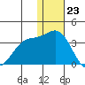 Tide chart for Attu, Massacre Bay, Alaska on 2023/12/23