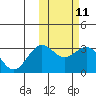 Tide chart for Attu, Massacre Bay, Alaska on 2024/02/11