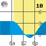 Tide chart for Attu, Alaska on 2025/06/10