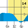 Tide chart for Attu, Alaska on 2025/06/14