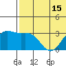 Tide chart for Attu, Alaska on 2025/06/15