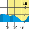 Tide chart for Attu, Alaska on 2025/06/16