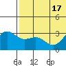 Tide chart for Attu, Alaska on 2025/06/17