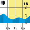 Tide chart for Attu, Alaska on 2025/06/18
