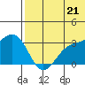 Tide chart for Attu, Alaska on 2025/06/21