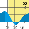 Tide chart for Attu, Alaska on 2025/06/22