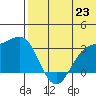 Tide chart for Attu, Alaska on 2025/06/23