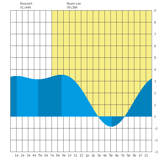Tide chart for Attu on 2025/06/27