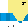 Tide chart for Attu, Alaska on 2025/06/27