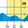 Tide chart for Attu, Alaska on 2025/06/30