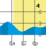 Tide chart for Attu, Alaska on 2025/06/4