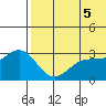 Tide chart for Attu, Alaska on 2025/06/5