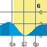 Tide chart for Attu, Alaska on 2025/06/6