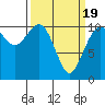 Tide chart for Puget Sound, Harper, Washington on 2021/03/19