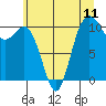 Tide chart for Puget Sound, Harper, Washington on 2021/07/11