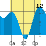 Tide chart for Puget Sound, Harper, Washington on 2021/07/12