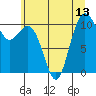 Tide chart for Puget Sound, Harper, Washington on 2021/07/13