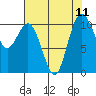 Tide chart for Puget Sound, Harper, Washington on 2021/08/11