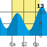 Tide chart for Puget Sound, Harper, Washington on 2021/08/13