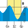 Tide chart for Puget Sound, Harper, Washington on 2022/03/8