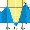 Tide chart for Harper, Washington on 2023/05/21