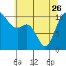 Tide chart for Harper, Washington on 2023/05/26