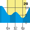 Tide chart for Harper, Washington on 2023/05/28