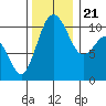 Tide chart for Puget Sound, Harper, Washington on 2023/11/21