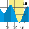 Tide chart for Puget Sound, Harper, Washington on 2024/03/15