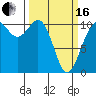 Tide chart for Puget Sound, Harper, Washington on 2024/03/16