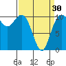 Tide chart for Puget Sound, Harper, Washington on 2024/03/30