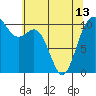 Tide chart for Puget Sound, Harper, Washington on 2024/05/13