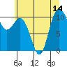 Tide chart for Blake Island, Washington on 2025/07/14