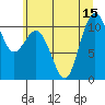 Tide chart for Blake Island, Washington on 2025/07/15