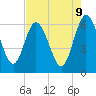 Tide chart for Harrietts Bluff, Crooked River, Georgia on 2025/05/9