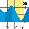 Tide chart for Columbia River, Altoona, Washington on 2021/03/23