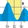 Tide chart for Columbia River, Altoona, Washington on 2021/03/6