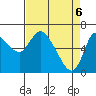 Tide chart for Columbia River, Altoona, Washington on 2021/04/6