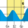 Tide chart for Altoona, Columbia River, Washington on 2021/05/6