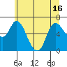 Tide chart for Altoona, Columbia River, Washington on 2021/06/16