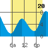 Tide chart for Altoona, Columbia River, Washington on 2021/06/20