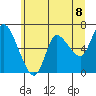 Tide chart for Altoona, Columbia River, Washington on 2021/06/8
