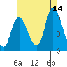 Tide chart for Altoona, Columbia River, Washington on 2021/08/14
